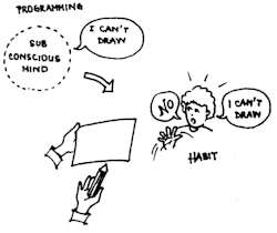 Sub conscious mind